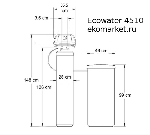   Ecowater 4510