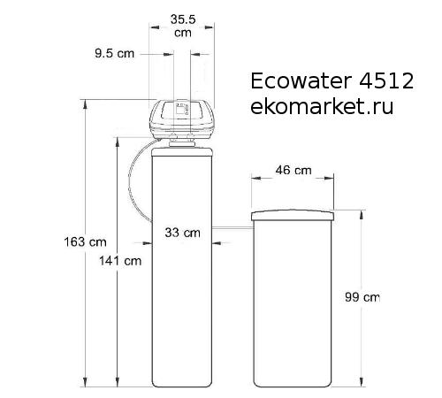   Ecowater 4512